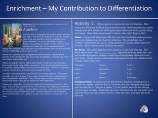 Enrichment – My Contribution to Differentiation
                        Directions: Read the myth and complete at least one of the
                        related activities.
                                                                                     Activity 1:           Write a poem to express the story of Arachne. How
                                                                                     would you feel if you had lost what you loved most? How would being a spider
                        Arachne                                                      change your life? Select one of the poem types below and write a poem using
                                                                                     the format. None of the poems need to rhyme. Also, don’t forget a title!
                      Arachne was a young girl who loved to weave both day
                      and night. She wove the finest wool and silk. People           Haiku: A poem with three lines. The first line has 5 syllables (meaning beats
                      came from near and far to see her beautiful work.
                                                                                     in a word; Example: spi-der has two syllables). The second line has 7
                      They exclaimed, “You must have been taught by
                      Athena, the goddess of crafts!” At first, Arachne said
                                                                                     syllables and the last line has 5. Haiku poems are usually about nature or
                      that no one taught her. As the people persisted,               animals. Write a poem about Arachne the spider.
saying that someone must have given her such wisdom, she said that not even
Athena could make goods as fine as hers.
                                                                                     Bio Poem: This poem expresses who someone is and how they feel. The
                                                                                     poem begins with “I am _________________.” and ends with the same line. For
Athena was upset by this, and appeared before Arachne. Athena asked
                                                                                     the middle of the poem, choose at least four of the phrases below (or create
Arachne if she still felt she was better than the goddess. Arachne said, “Yes. I
                                                                                     your own!). These phrases will complete the poem and tell how Arachne feels
am a better weaver than you.”
                                                                                     during a part of the story.
Athena arranged a contest where each woman would weave on their loom.
Zeus would be the judge of the competition. If he deemed Arachne’s work to           I wonder…               I want…                     I cry…
be superior, Athena vowed to never use the loom again. However, if Athena’s
work was better, then Arachne had to promise the same.                               I hear…                 I pretend…                  I say…

The day of the competition, Arachne wove a beautiful tapestry. It was thin           I see…                  I touch…                    I try…
and light, yet it was strong. It was made of beautiful colors, and all present
were impressed by her skills. Then, Athena began to weave an even more               I give…                 I have…                     I become…
enchanting scene, using all the beauty the world offered her.
                                                                                     Changing Poem: In this poem you will describe Arachne changing from a
Athena was angered by the way the woman had boasted and made her feel                human to a spider. The first line is, “Arachne, you are changing, changing.”
guilt. Arachne was ashamed of what she had done and suddenly realized she            And the last line is, “You are a spider.” In the middle, describe the change
would never weave again. Arachne didn’t even want to live any longer because
                                                                                     Arachne goes through. What does she feel? How does she see the world now?
she could not do what she loved most. Athena took pity on the young girl,
and transformed her into a spider, so she could continue to weave all of her
                                                                                     Describe what she eats, where she lives, what she does, and what she looks
days.                                                                                like now.
 