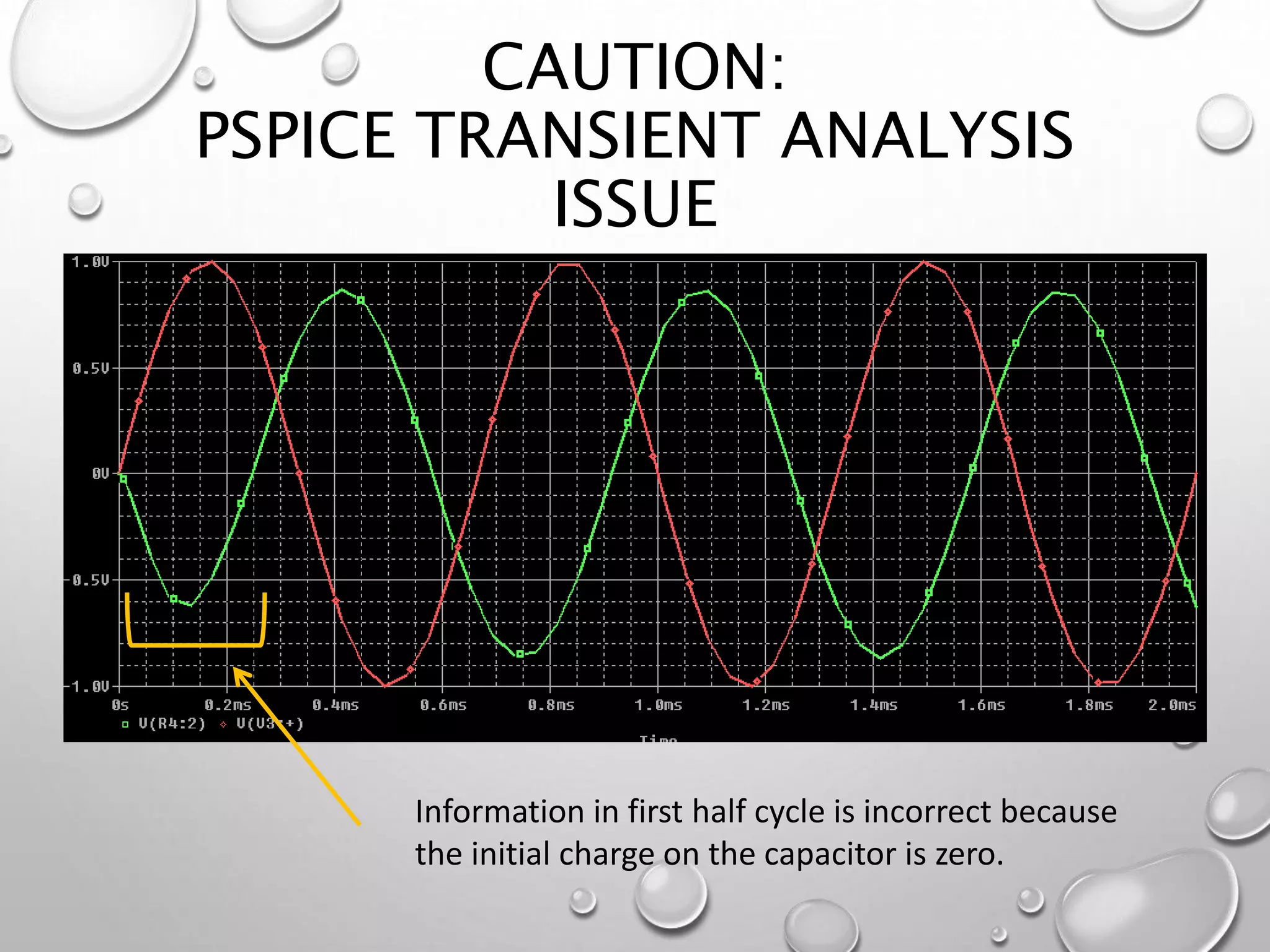 CAUTION:
PSPICE TRANSIENT ANALYSIS
ISSUE
Information in first half cycle is incorrect because
the initial charge on the capacitor is zero.
 