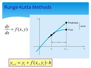 Runge-Kutta Methods
h
y
x
f
y
y
Solution
y
x
f
dx
dy
i
i
i
1
i 



 )
,
(
:
)
,
(
h
y
x
f
y
y
Solution
y
x
f
dx
dy
i
i
i
1
i 



 )
,
(
:
)
,
(
 