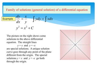 C
x
y
xdx
ydy
y
x
dx
dy



  
2
2
Family of solutions (general solution) of a differential equation
Example
The picture on the right shows some
solutions to the above differential
equation. The straight lines
y = x and y = -x
are special solutions. A unique solution
curve goes through any point of the plane
different from the origin. The special
solutions y = x and y = -x go both
through the origin.
 