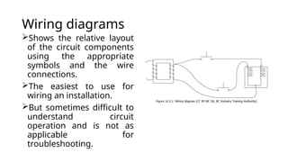 Different Kinds of Diagrams use in Electronics.pptx