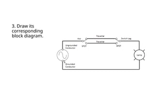 Different Kinds of Diagrams use in Electronics.pptx
