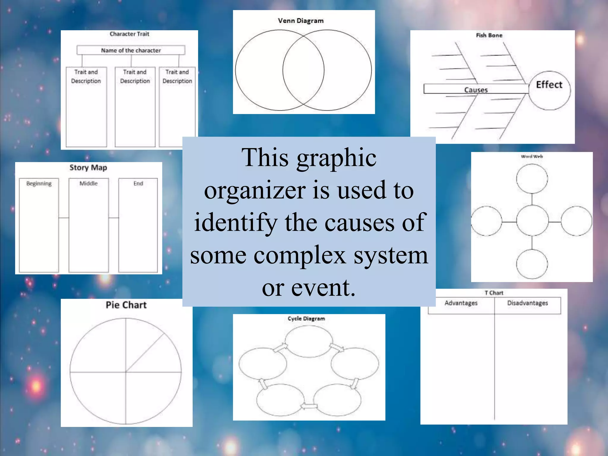 Different kinds of graphic organizer | PPTX