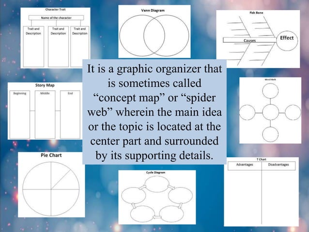 Different kinds of graphic organizer | PPTX