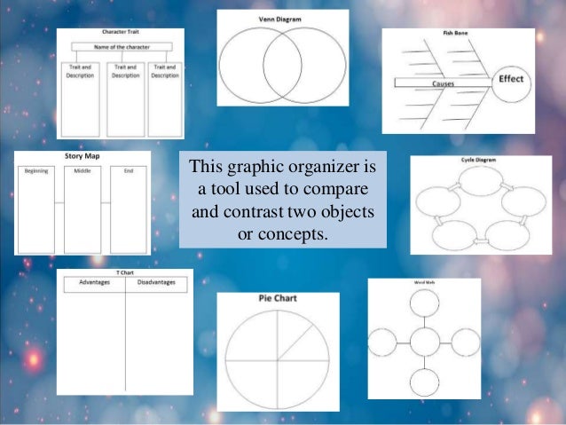Different kinds of graphic organizer