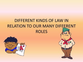 DIFFERENT KINDS OF LAW IN
RELATION TO OUR MANY DIFFERENT
ROLES
 