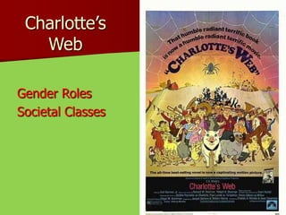 Charlotte’s
Web
Gender Roles
Societal Classes
 