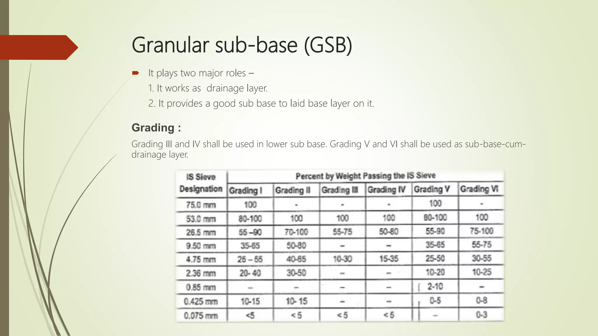 Different layers of flexible pavement | PPTX
