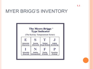 MYER BRIGG’S INVENTORY
1.1
 