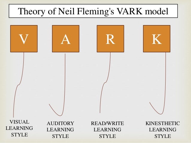 Apologise, but, three types of adult learning opinion Three types of adult learning necessary