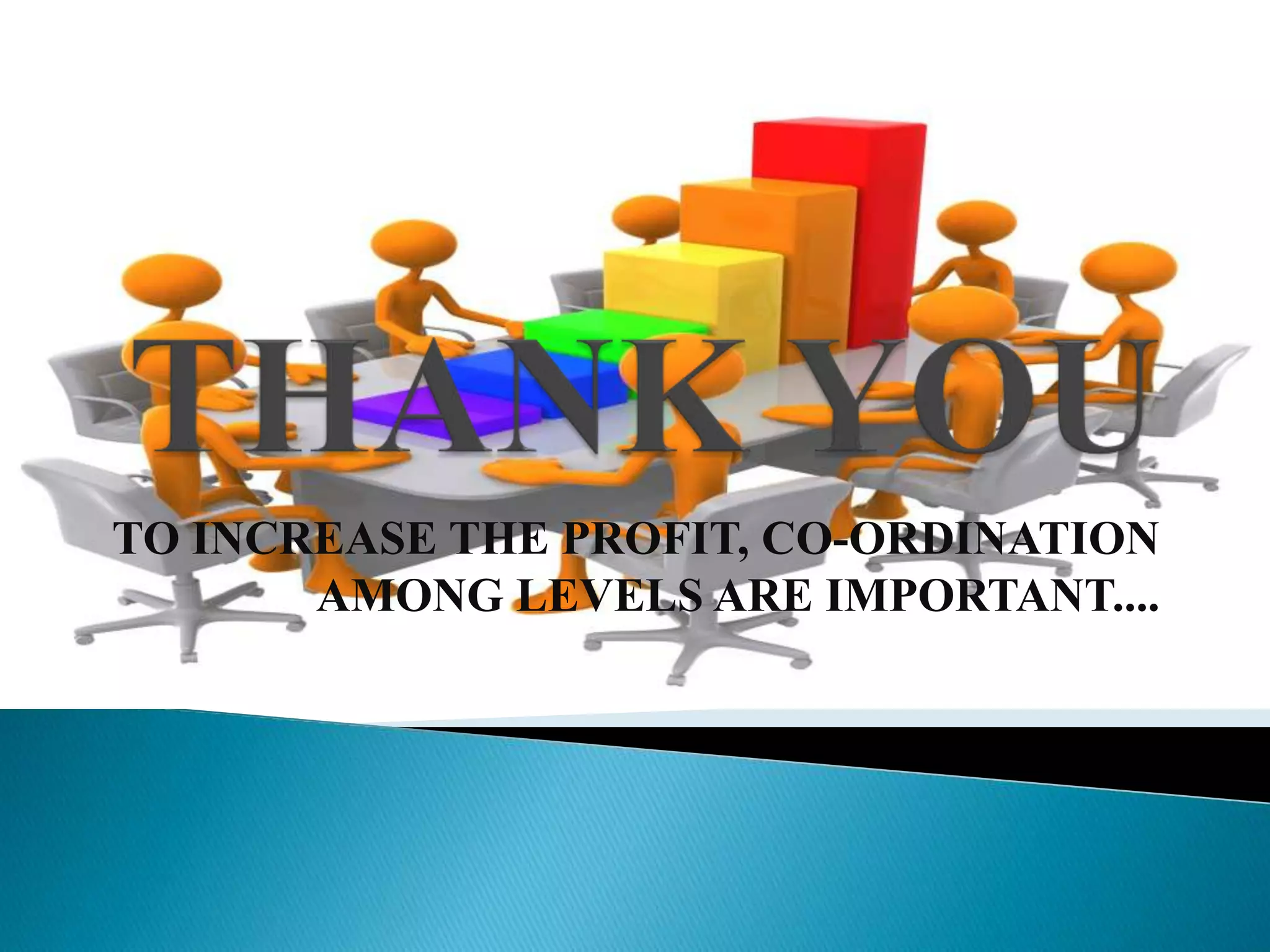 TO INCREASE THE PROFIT, CO-ORDINATION
AMONG LEVELS ARE IMPORTANT....
 