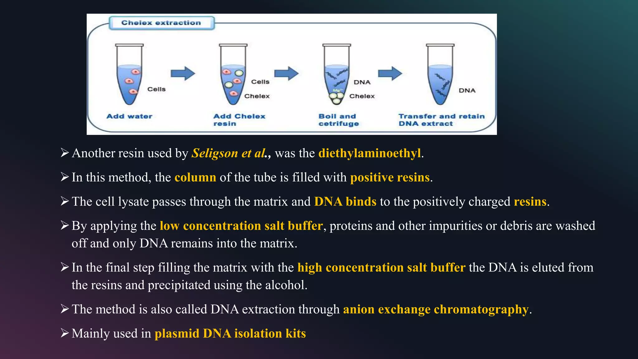 Another resin used by Seligson et al., was the diethylaminoethyl.
In this method, the column of the tube is filled with positive resins.
The cell lysate passes through the matrix and DNA binds to the positively charged resins.
By applying the low concentration salt buffer, proteins and other impurities or debris are washed
off and only DNA remains into the matrix.
In the final step filling the matrix with the high concentration salt buffer the DNA is eluted from
the resins and precipitated using the alcohol.
The method is also called DNA extraction through anion exchange chromatography.
Mainly used in plasmid DNA isolation kits
 