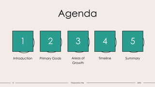 15 Presentation title
Agenda
1 2 3 4 5
Introduction Primary Goals Areas of
Growth
Timeline Summary
20XX
 
