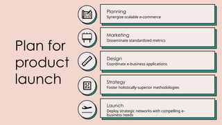 Plan for
product
launch
Planning
Synergize scalable e-commerce
Marketing
Disseminate standardized metrics
Design
Coordinate e-business applications
Strategy
Foster holistically superior methodologies
Launch
Deploy strategic networks with compelling e-
business needs
 