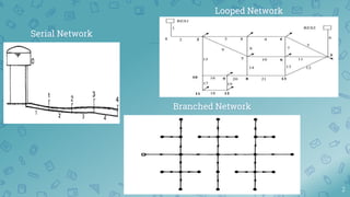 Serial Network
2
Branched Network
Looped Network
 