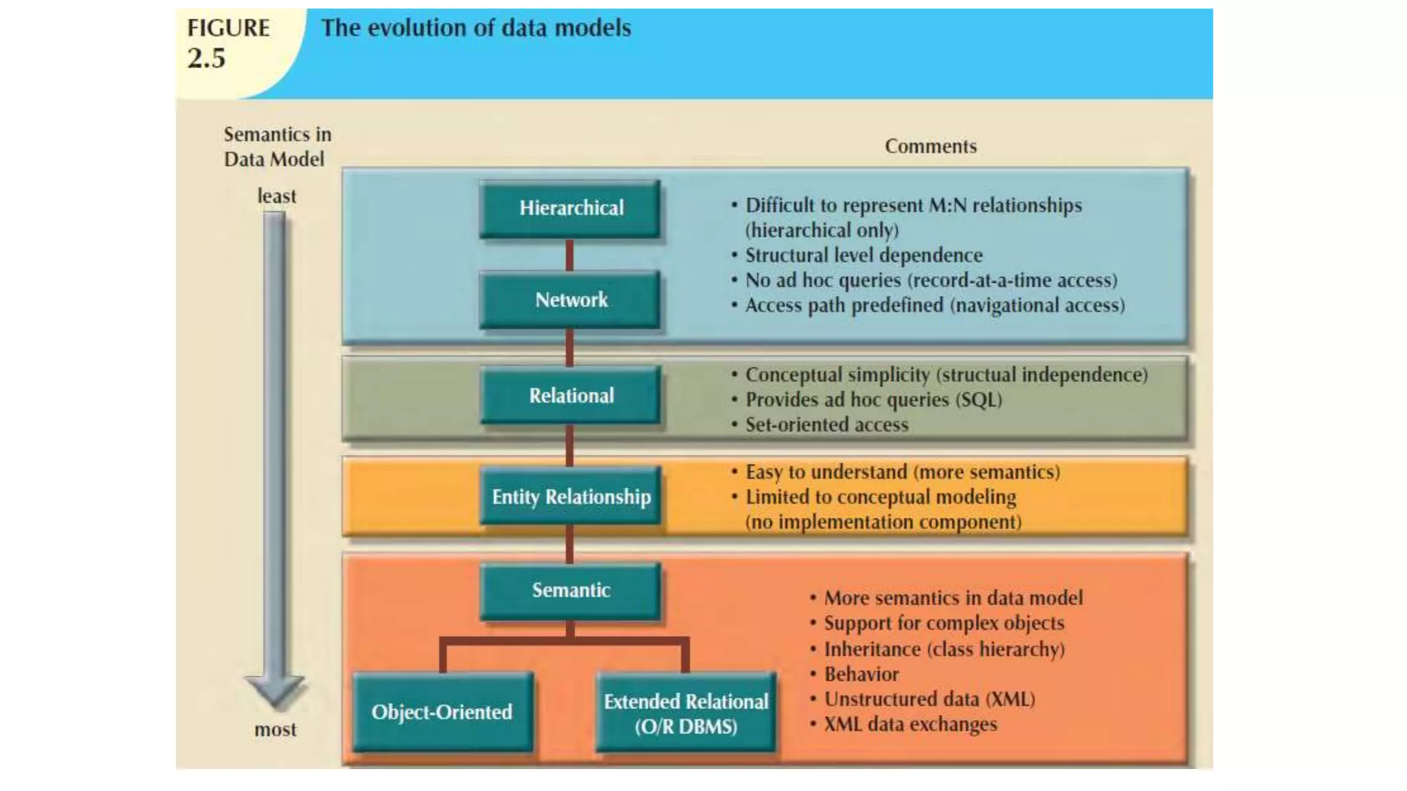 DIFFERENT MODELS IN DBMS.pptx