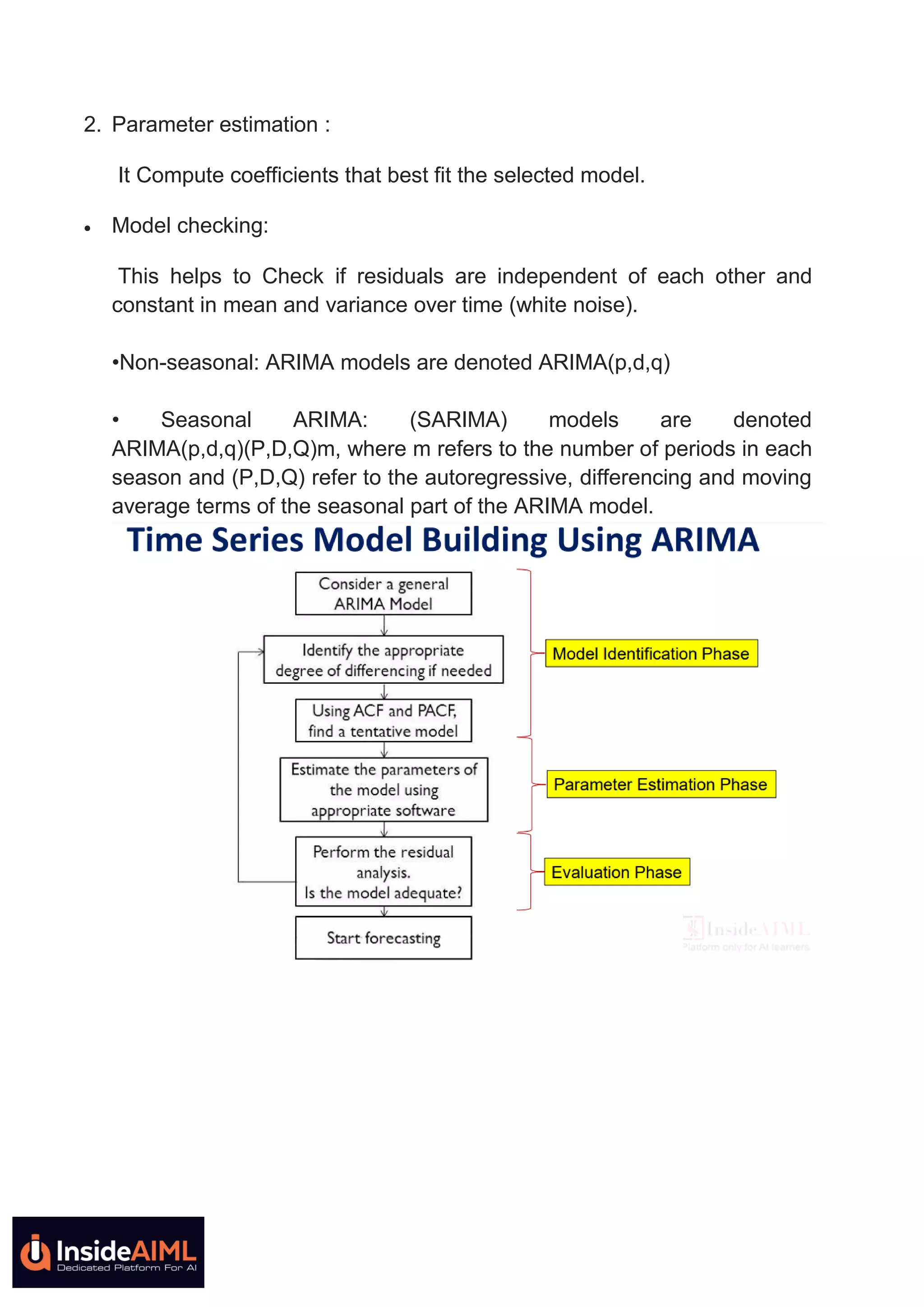 2. Parameter estimation :
It Compute coefficients that best fit the selected model.
 Model checking:
This helps to Check if residuals are independent of each other and
constant in mean and variance over time (white noise).
•Non-seasonal: ARIMA models are denoted ARIMA(p,d,q)
• Seasonal ARIMA: (SARIMA) models are denoted
ARIMA(p,d,q)(P,D,Q)m, where m refers to the number of periods in each
season and (P,D,Q) refer to the autoregressive, differencing and moving
average terms of the seasonal part of the ARIMA model.
 