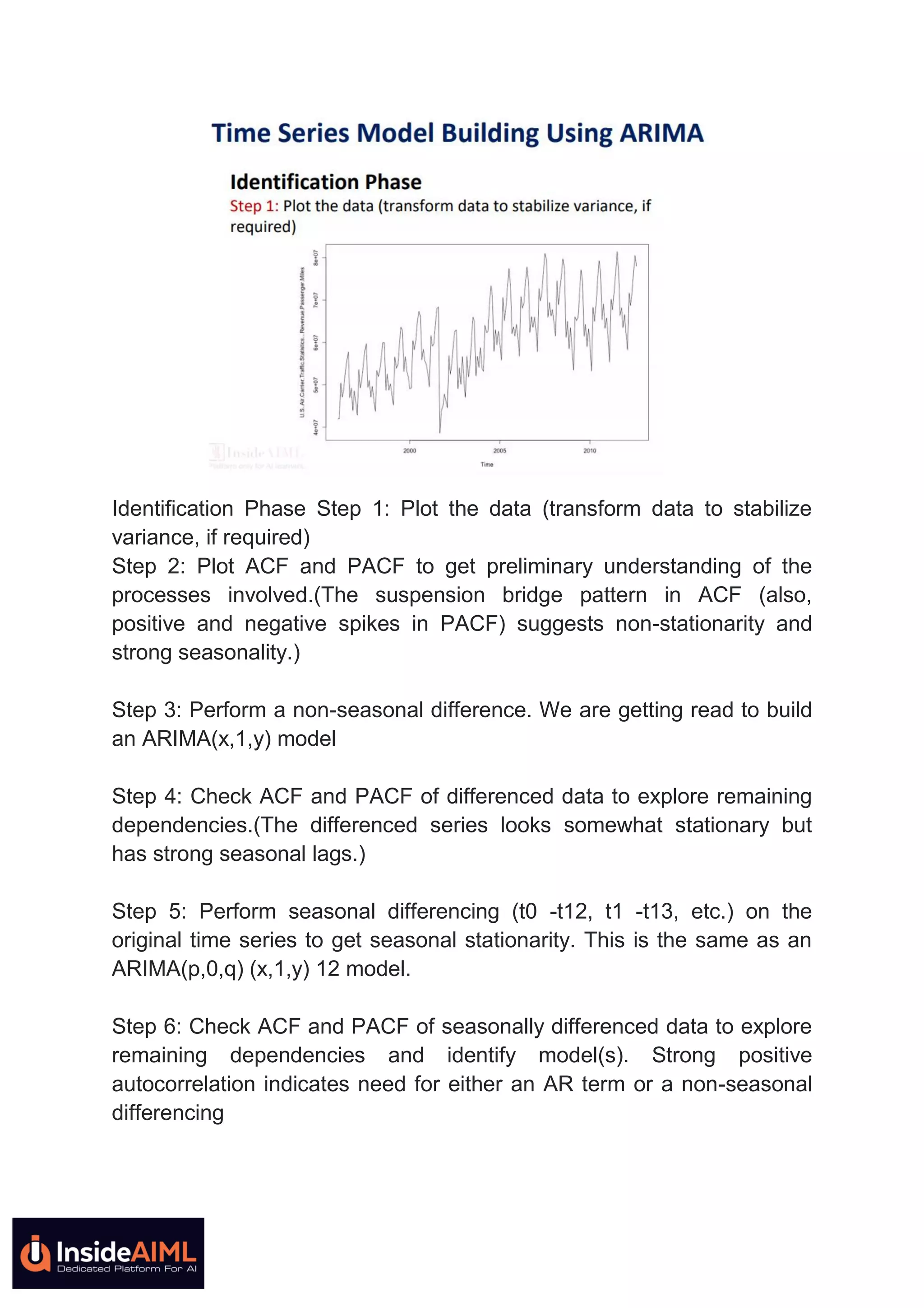 Identification Phase Step 1: Plot the data (transform data to stabilize
variance, if required)
Step 2: Plot ACF and PACF to get preliminary understanding of the
processes involved.(The suspension bridge pattern in ACF (also,
positive and negative spikes in PACF) suggests non-stationarity and
strong seasonality.)
Step 3: Perform a non-seasonal difference. We are getting read to build
an ARIMA(x,1,y) model
Step 4: Check ACF and PACF of differenced data to explore remaining
dependencies.(The differenced series looks somewhat stationary but
has strong seasonal lags.)
Step 5: Perform seasonal differencing (t0 -t12, t1 -t13, etc.) on the
original time series to get seasonal stationarity. This is the same as an
ARIMA(p,0,q) (x,1,y) 12 model.
Step 6: Check ACF and PACF of seasonally differenced data to explore
remaining dependencies and identify model(s). Strong positive
autocorrelation indicates need for either an AR term or a non-seasonal
differencing
 