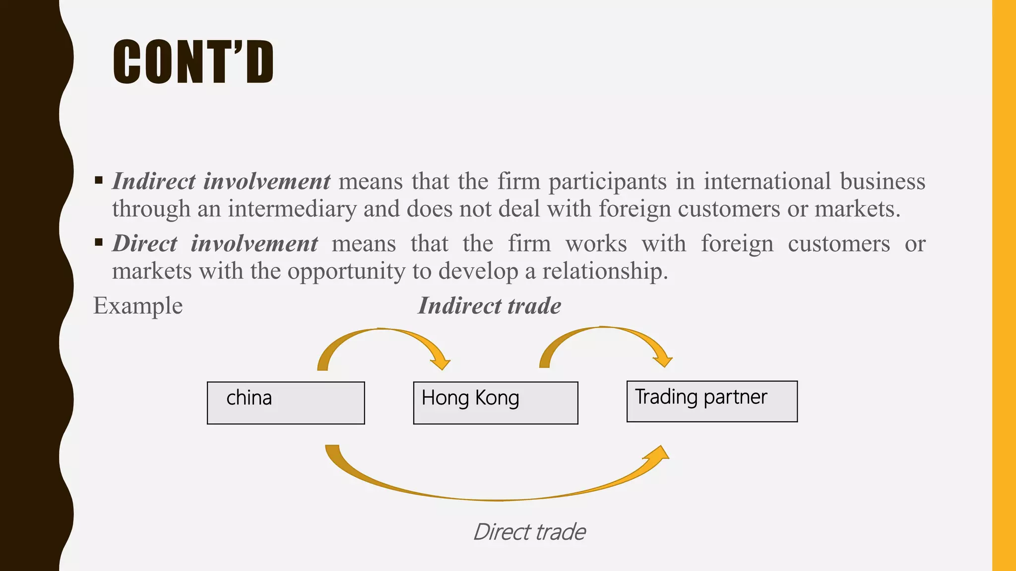 Different modes of entry into international business | PPTX