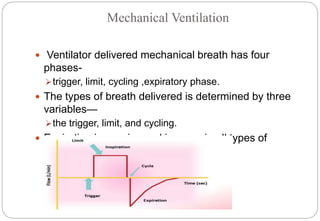 Mechanical Ventilation
 Ventilator delivered mechanical breath has four
phases-
trigger, limit, cycling ,expiratory phase.
 The types of breath delivered is determined by three
variables—
the trigger, limit, and cycling.
 Expiration is passive and is same in all types of
breaths.
 