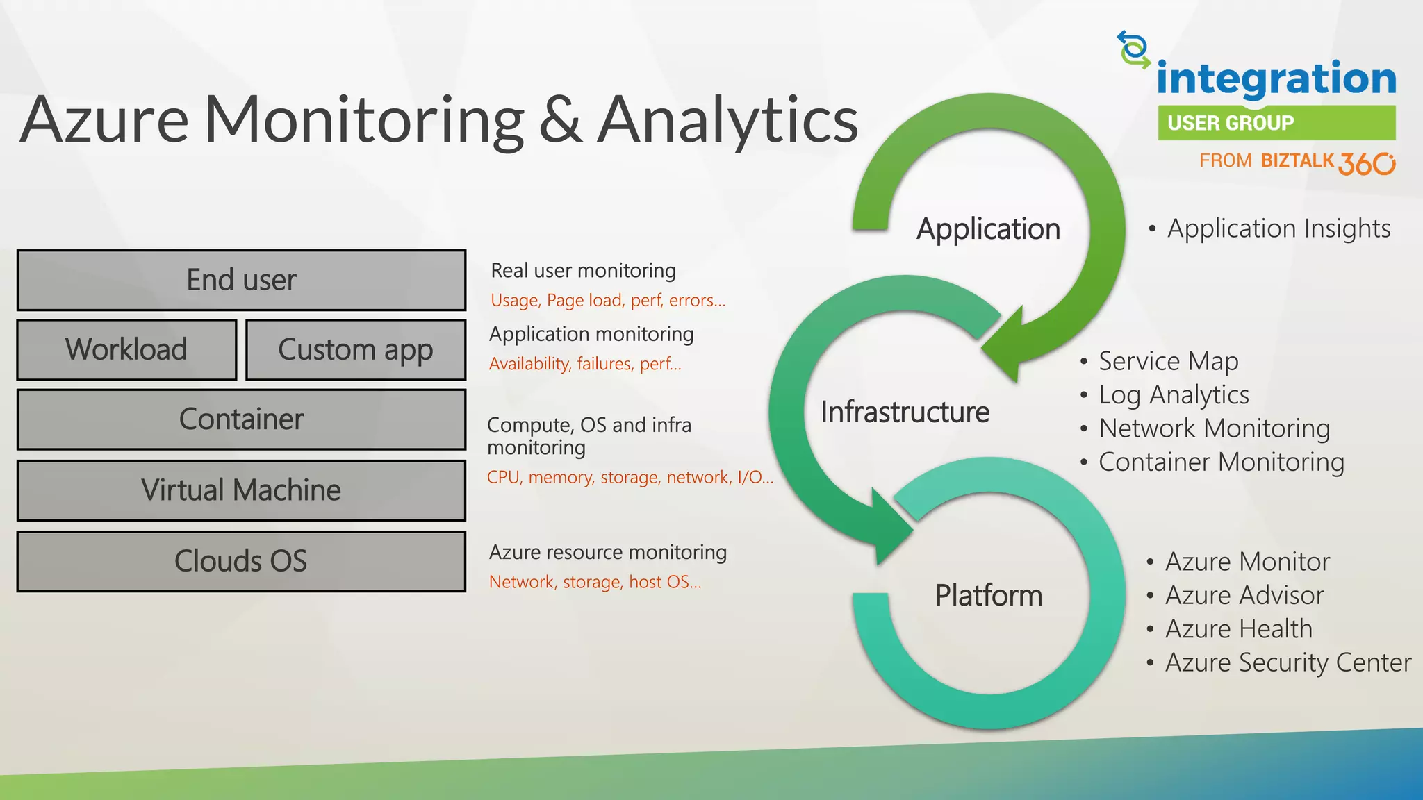 Different monitoring options for cloud native integration solutions | PPT