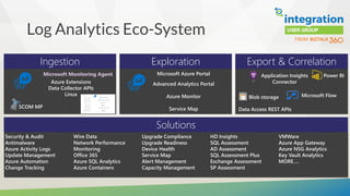 Different monitoring options for cloud native integration solutions | PPT