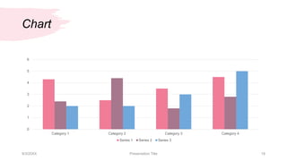 Chart
0
1
2
3
4
5
6
Category 1 Category 2 Category 3 Category 4
Series 1 Series 2 Series 3
9/3/20XX Presentation Title 18
 