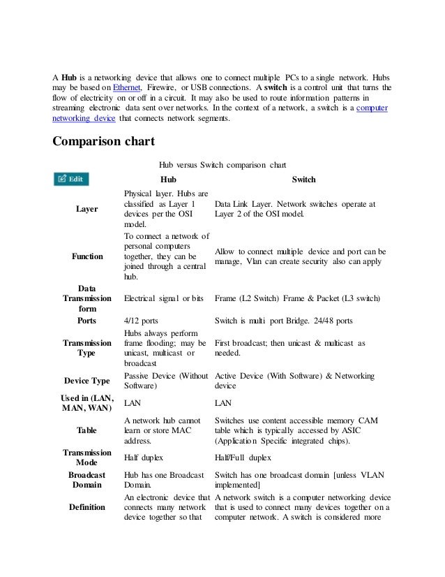 Switch Comparison Chart