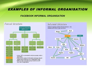 Organisation Chart Examples Informal Different organisational structure | PPT
