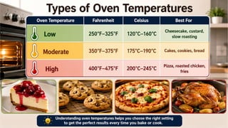 Different Oven Temparatures And Their Uses in Baking.pptx
