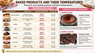Different Oven Temparatures And Their Uses in Baking.pptx
