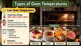 Different Oven Temparatures And Their Uses in Baking.pptx
