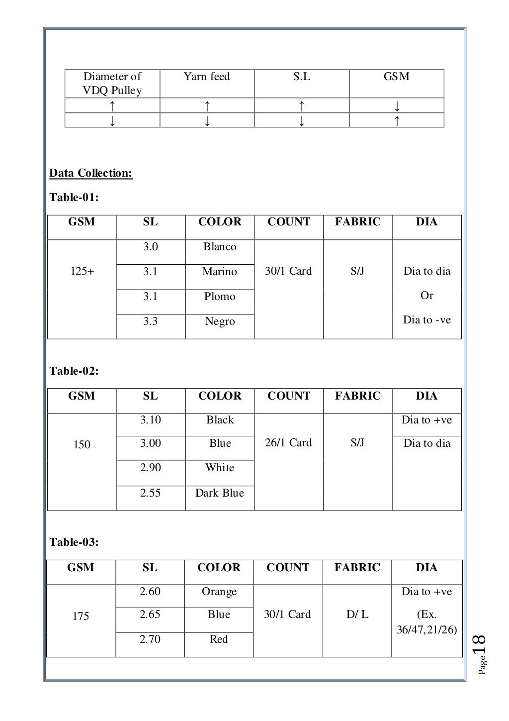 Different parts of knitting machine and parameter