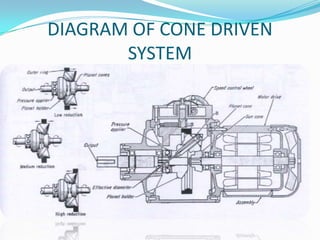 Simplex Cone Different parts of simplex & their functions | PPTX