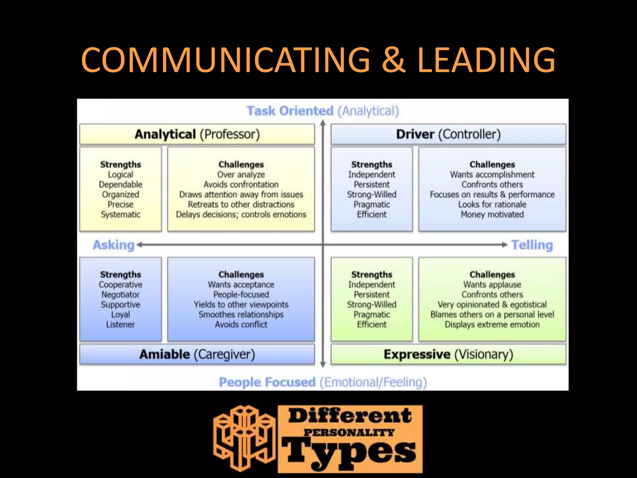 4 Different Personality Types - Sanguine, Choleric, Phlegmatic ...