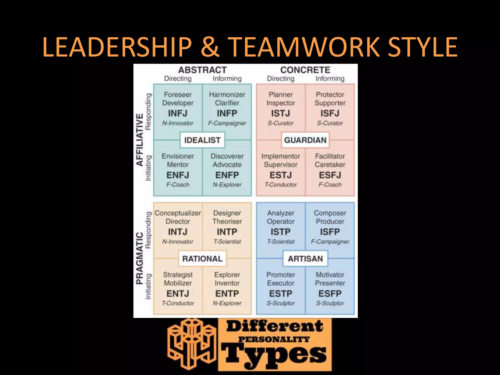 4 Different Personality Types - Sanguine, Choleric, Phlegmatic ...
