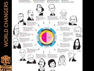4 Different Personality Types - Sanguine, Choleric, Phlegmatic ...