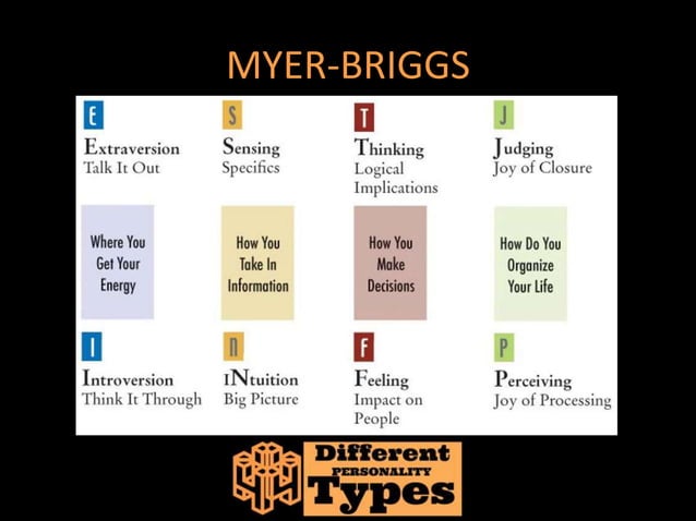 4 Different Personality Types - Sanguine, Choleric, Phlegmatic ...