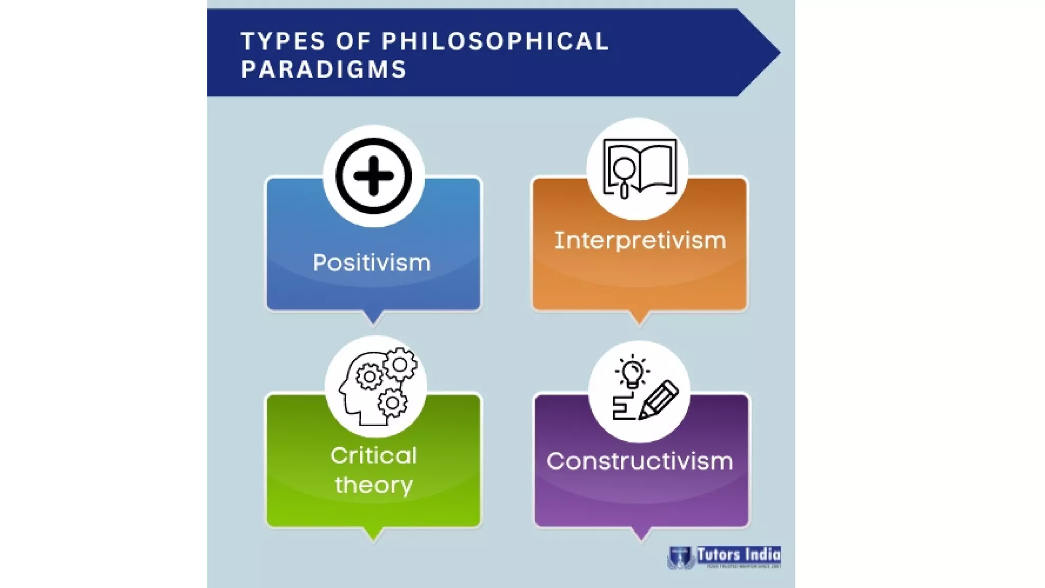 research methodology example | PDF