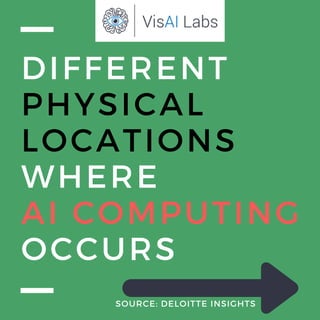 SOURCE: DELOITTE INSIGHTS
DIFFERENT
PHYSICAL
LOCATIONS
WHERE
AI COMPUTING
OCCURS
 