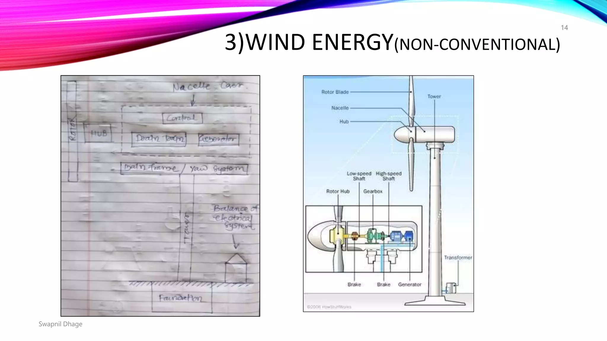 3)WIND ENERGY(NON-CONVENTIONAL)
Swapnil Dhage
14
 