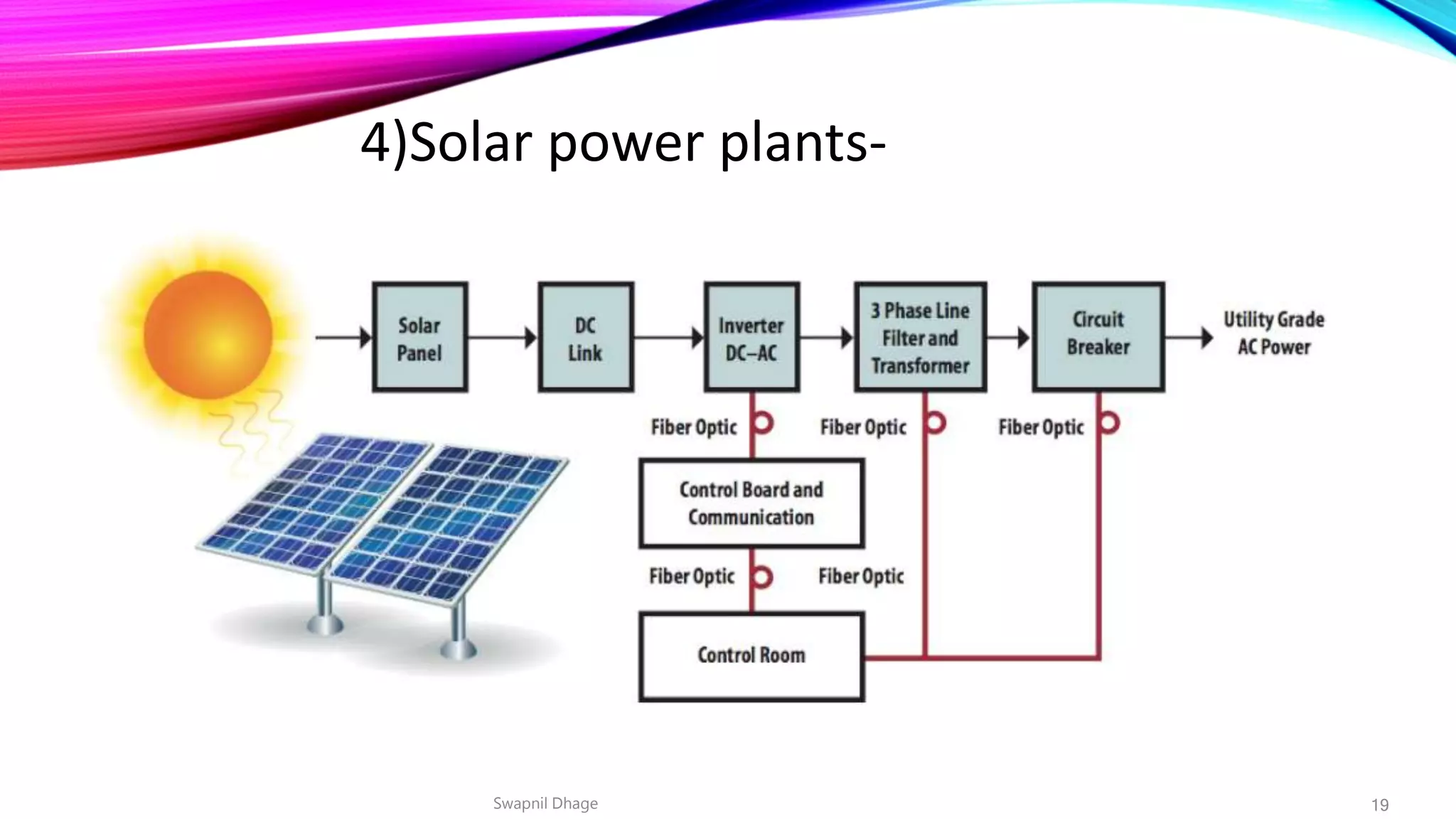 Swapnil Dhage 19
4)Solar power plants-
 
