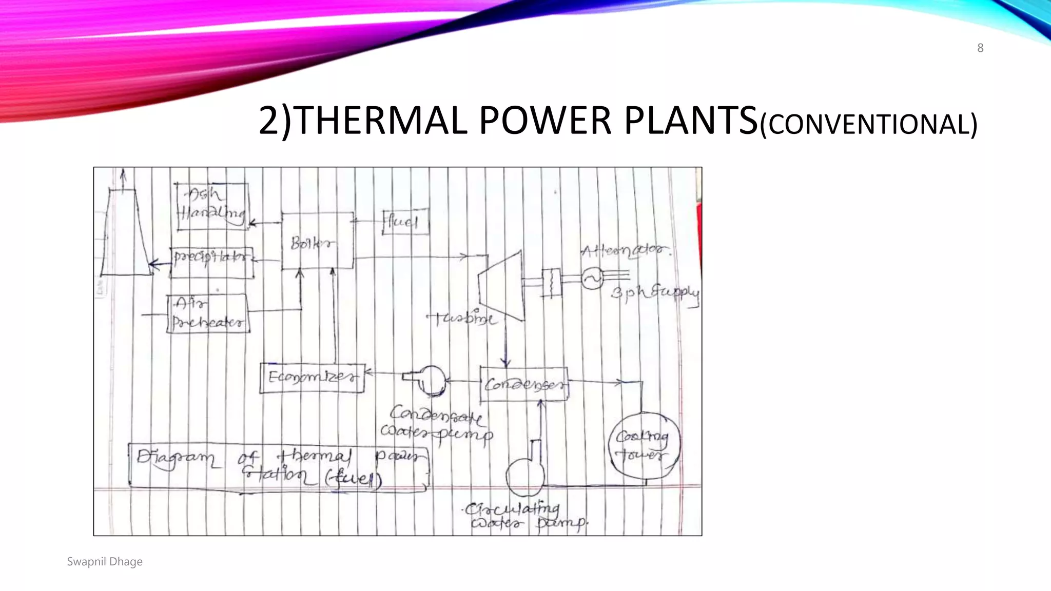 2)THERMAL POWER PLANTS(CONVENTIONAL)
Swapnil Dhage
8
 