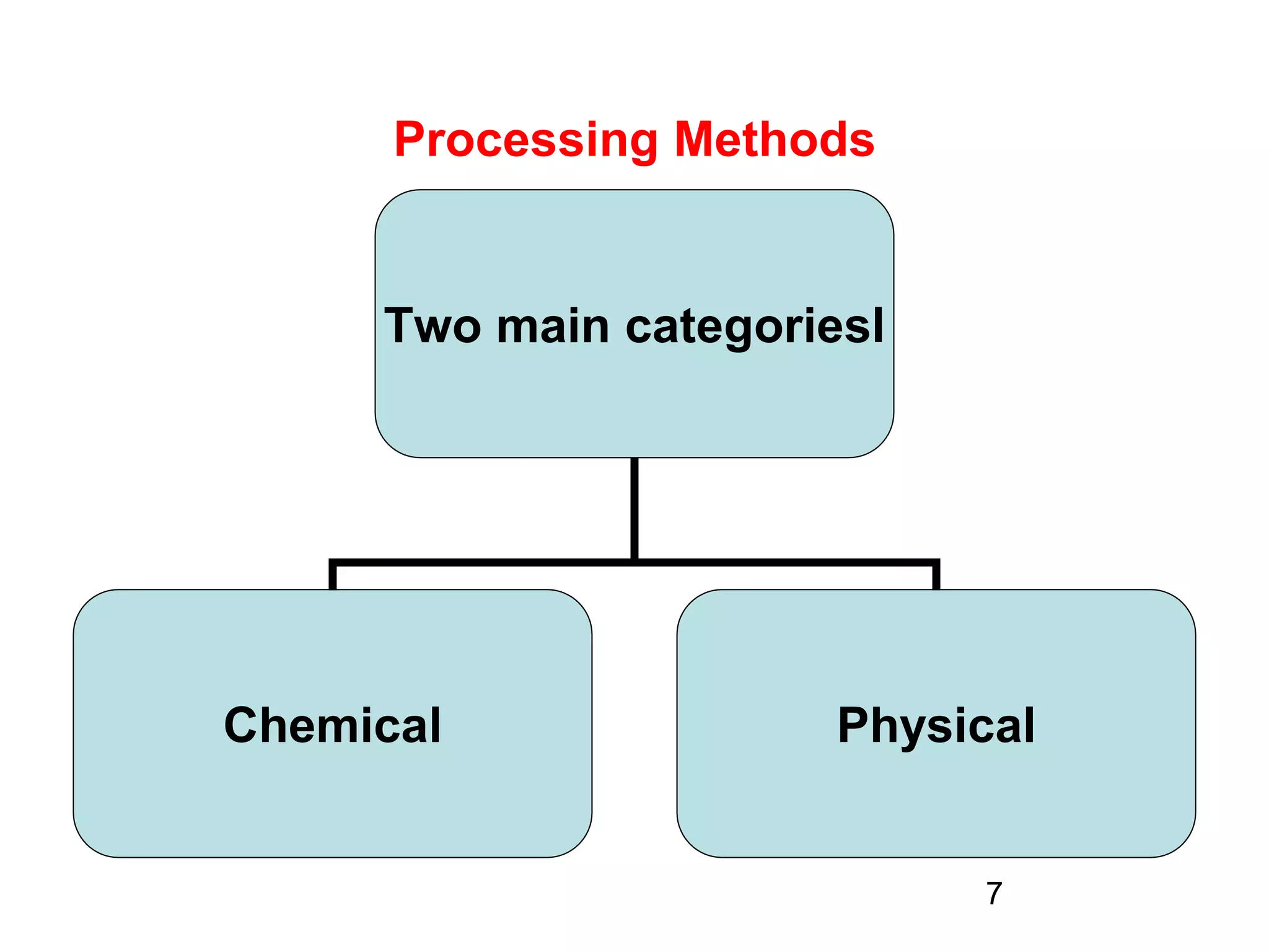 Processing Methods
7
Two main categoriesl
Chemical Physical
 