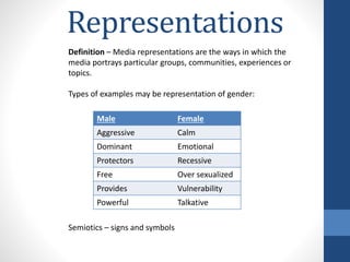 Representations 
Definition – Media representations are the ways in which the 
media portrays particular groups, communities, experiences or 
topics. 
Types of examples may be representation of gender: 
Male Female 
Aggressive Calm 
Dominant Emotional 
Protectors Recessive 
Free Over sexualized 
Provides Vulnerability 
Powerful Talkative 
Semiotics – signs and symbols 
 