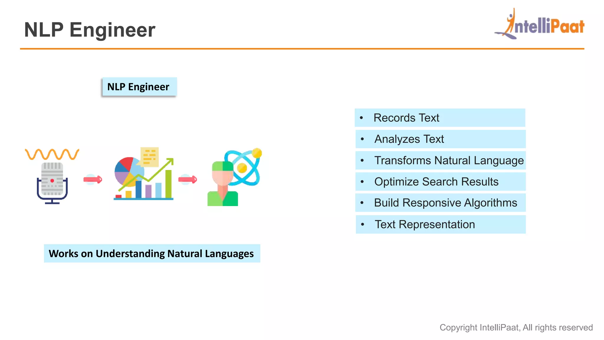 Copyright IntelliPaat, All rights reserved
NLP Engineer
Works on Understanding Natural Languages
NLP Engineer
• Analyzes Text
• Records Text
• Optimize Search Results
• Build Responsive Algorithms
• Text Representation
• Transforms Natural Language
 