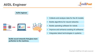 Different Roles in Machine Learning Career