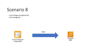 Scenario 8
> Can change encryption key
> Can change AZ
Copy
 