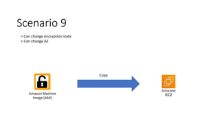 Scenario 9
> Can change encryption state
> Can change AZ
Copy
 