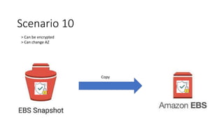 Scenario 10
> Can be encrypted
> Can change AZ
Copy
 